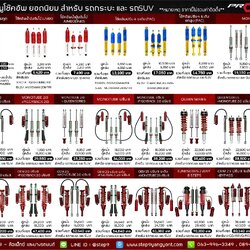 PROFENDER โช๊คอัพยอดนิยม การรันตีด้วยยอดขายดีที่สุด ที่ STEP9
