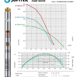 JUPITER ปั้มน้ำบาดาล 3" รุ่น JP-75QJ139-1.1-B