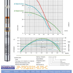 ปั๊มน้ำบาดาล JUPITER รุ่น JP-75QJ221-0.75-C