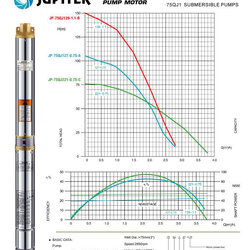 JUPITER ปั้มน้ำบาดาล 3" รุ่น JP-75QJ221-0.75-C