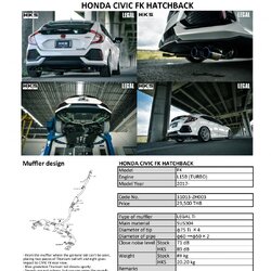 ท่อ HKS LEGAL TI TWIN DUAL TITANIUM TAIL (ZH003) HONDA CIVIC FK 2017-2020