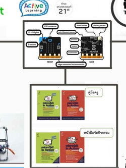 (พรีออเดอร์) ชุดสื่อกิจกรรม Creative Coding micro:bit plus+ สำหรับสถานศึกษาใช้สอนเด็กระดับประถมขึ้นไป IDEAKIT