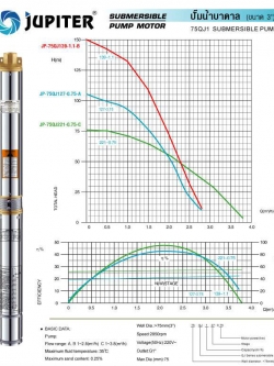 JUPITER ปั้มน้ำบาดาล 3" รุ่น JP-75QJ127-0.75-A