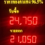 ป้ายราคาทอง