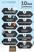 แผ่นพลาสวูด (Plaswood) หนา 18 mm.