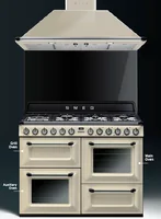 SMEG เตาปรุงอาหาร แบบตั้งพื้น รุ่น TR4110P1 SMEG เตาปรุงอาหาร แบบตั้งพื้น รุ่น TR4110P1