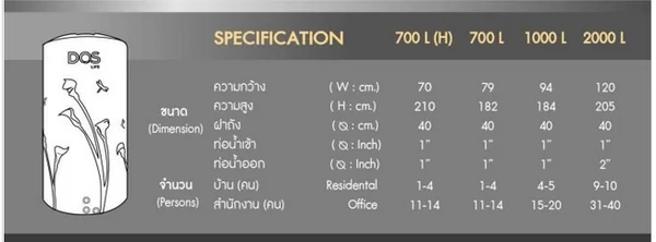 DOS ถังเก็บน้ำ 1000 ลิตร สี PINK GOLD รุ่น DECO image 2 DOS ถังเก็บน้ำ 1000 ลิตร สี PINK GOLD รุ่น DECO image 2