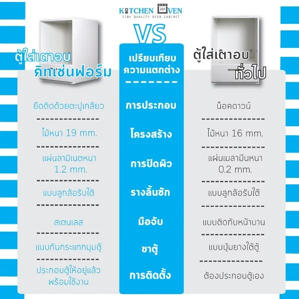 KCF ตู้ใส่เตาอบ รุ่น BW200-60 image 10 KCF ตู้ใส่เตาอบ รุ่น BW200-60 image 10