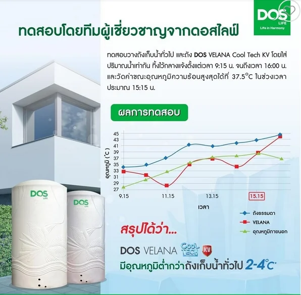 DOS ถังเก็บน้ำ 700 ลิตร สี LOFT GREY GRANITE รุ่น VELANA LY image 3 DOS ถังเก็บน้ำ 700 ลิตร สี LOFT GREY GRANITE รุ่น VELANA LY image 3