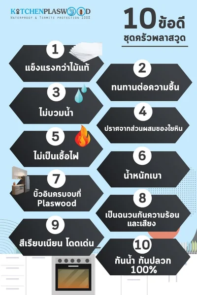  แผ่นพลาสวูด (Plaswood) หนา 18 mm.    image 2