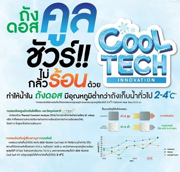 DOS ถังเก็บน้ำ 700 ลิตร สี LOFT GREY GRANITE รุ่น VELANA LY image 2 DOS ถังเก็บน้ำ 700 ลิตร สี LOFT GREY GRANITE รุ่น VELANA LY image 2